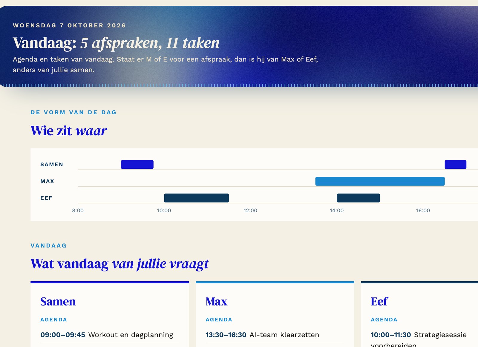 Dagstart met voorbeelddata