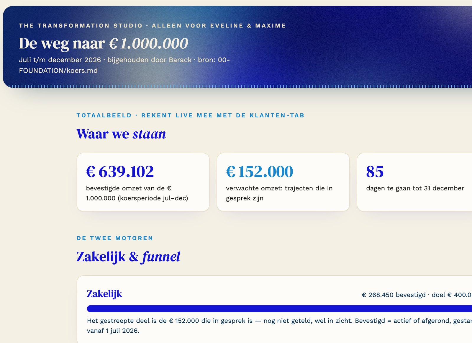 Koers met voorbeelddata