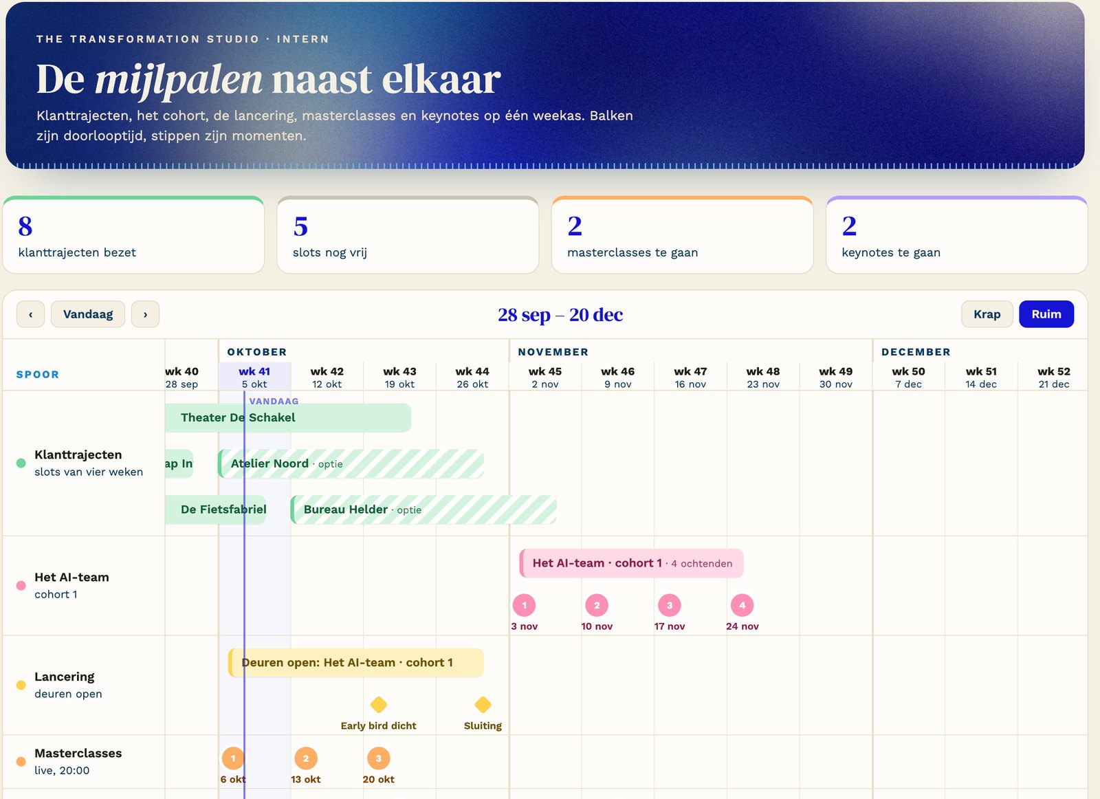Planning met voorbeelddata