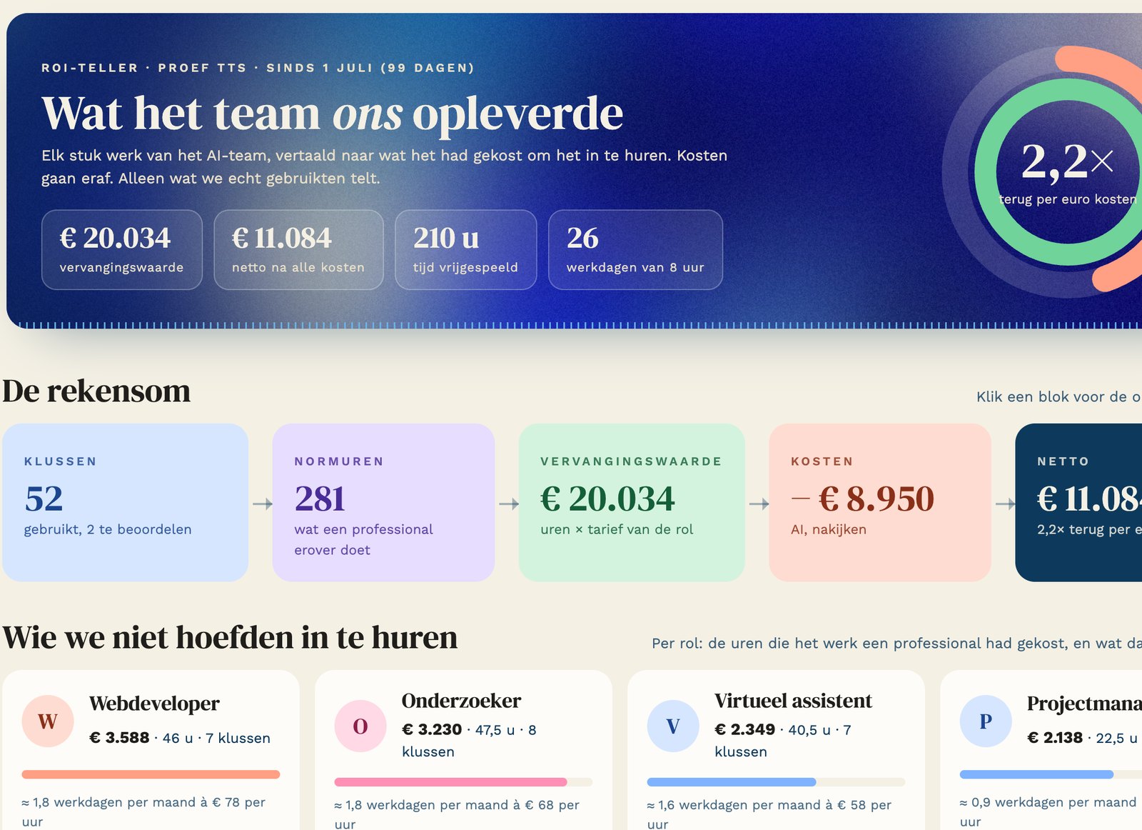 ROI met voorbeelddata